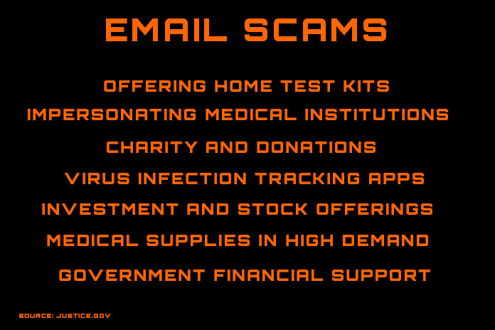 Email scams