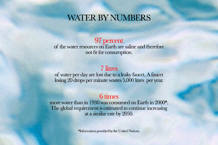 water by numbers