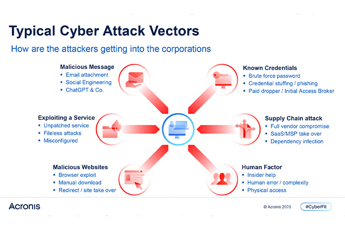 cyber attack vectors
