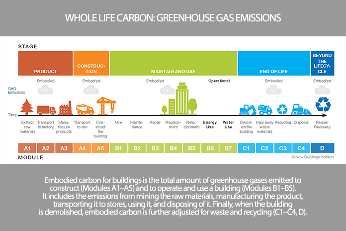 Greenhouse gases